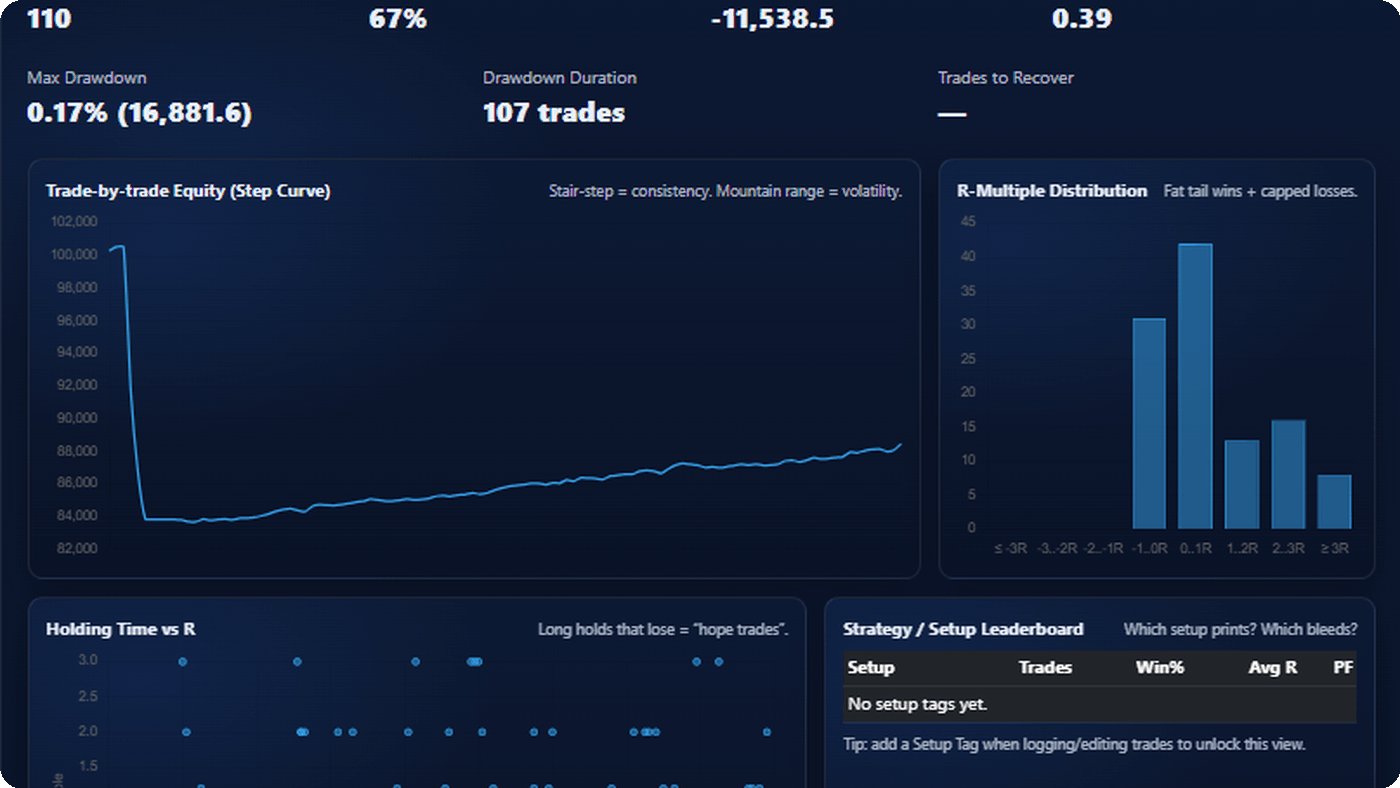 Performance explorer analytics